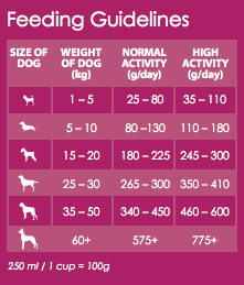 OLYMPIC® FOOD Vital Condition (with sensitivity control) Dog Food - Bag Sizes - 2kg, 8kg, 20kg